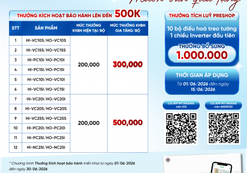 Chính sách Kích hoạt bảo hành tháng 6: Ưu đãi ngập tràn - Nhận vàn quà tặng