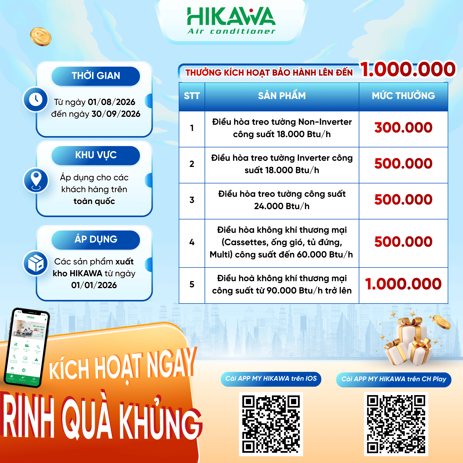 thưởng kích hoạt bảo hành tháng 8,9